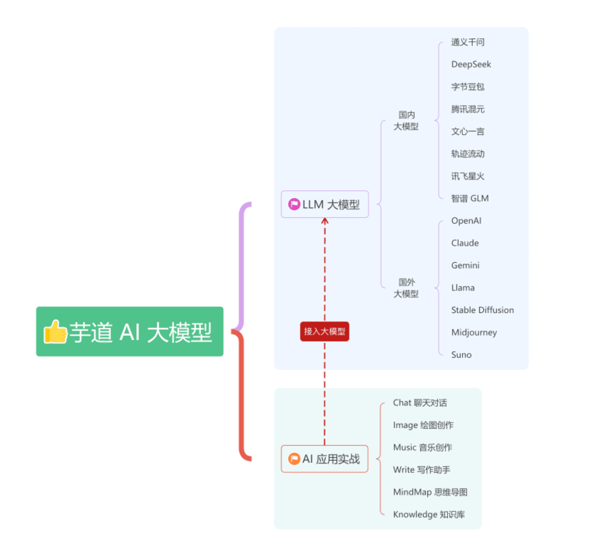 功能图